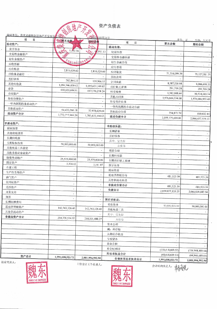 重庆荣盛坤创房地产开发有限公司2023年一季度财务报表