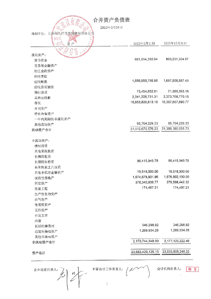 长沙雨花经开开发建设有限公司2023年一季度财务报告