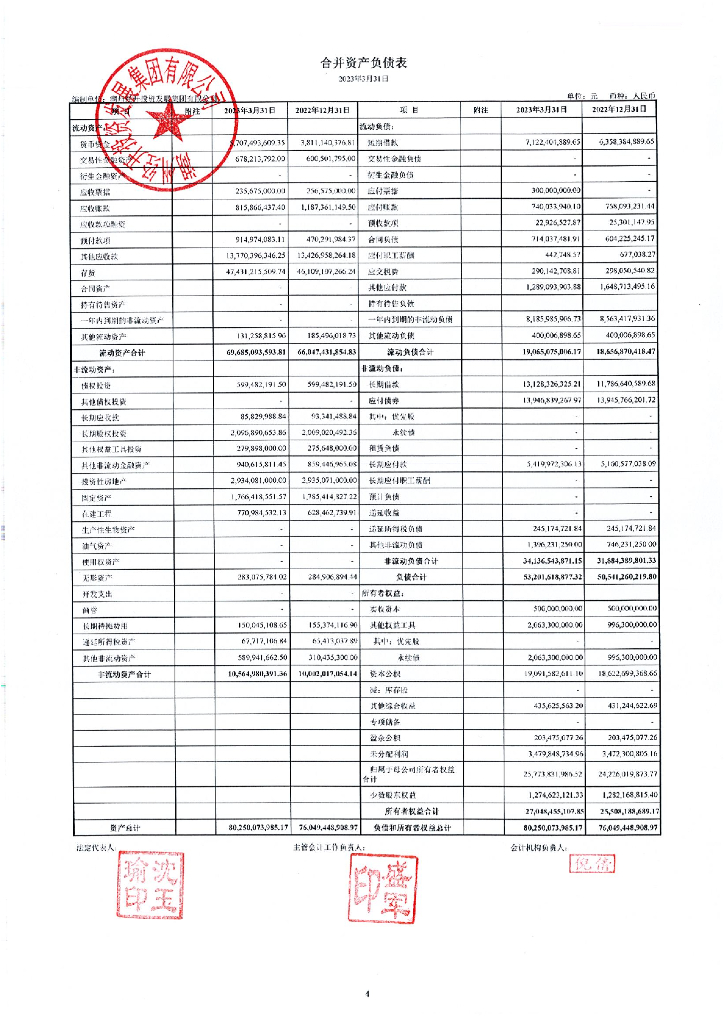 湖州经开投资发展集团有限公司2023年第一季度财务报表