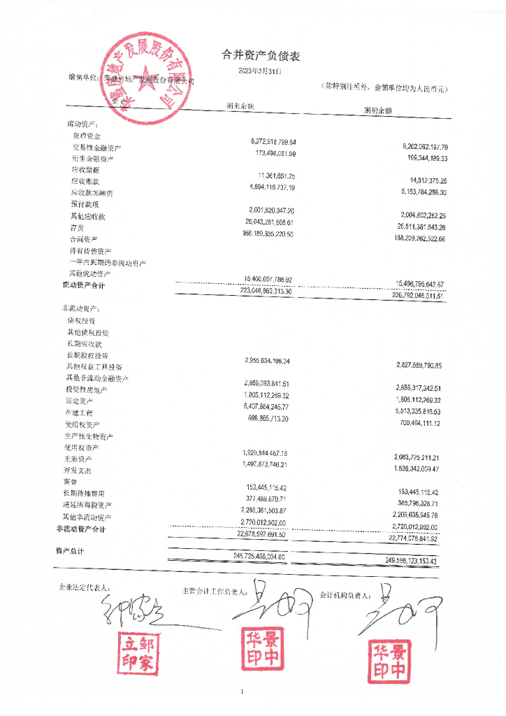 荣盛房地产发展股份有限公司2023年一季度财务报表