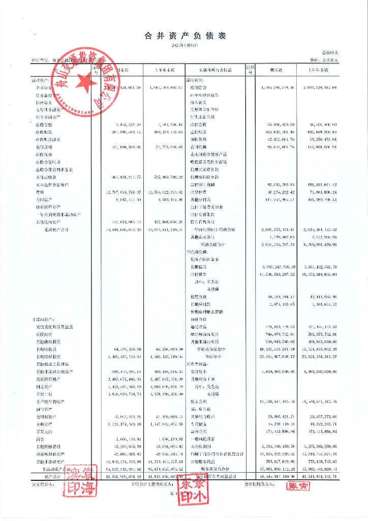 舟山交通投资集团有限公司2023年一季度合并及母公司财务报表
