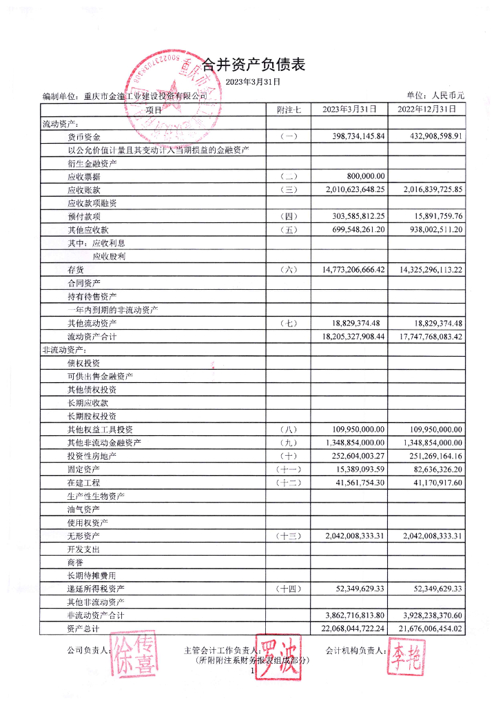 重庆市金潼工业建设投资有限公司2023年一季度合并及母公司财务报表
