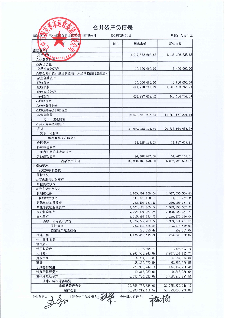 巴中市国有资本运营集团有限公司2023年一季度合并及母公司财务报表