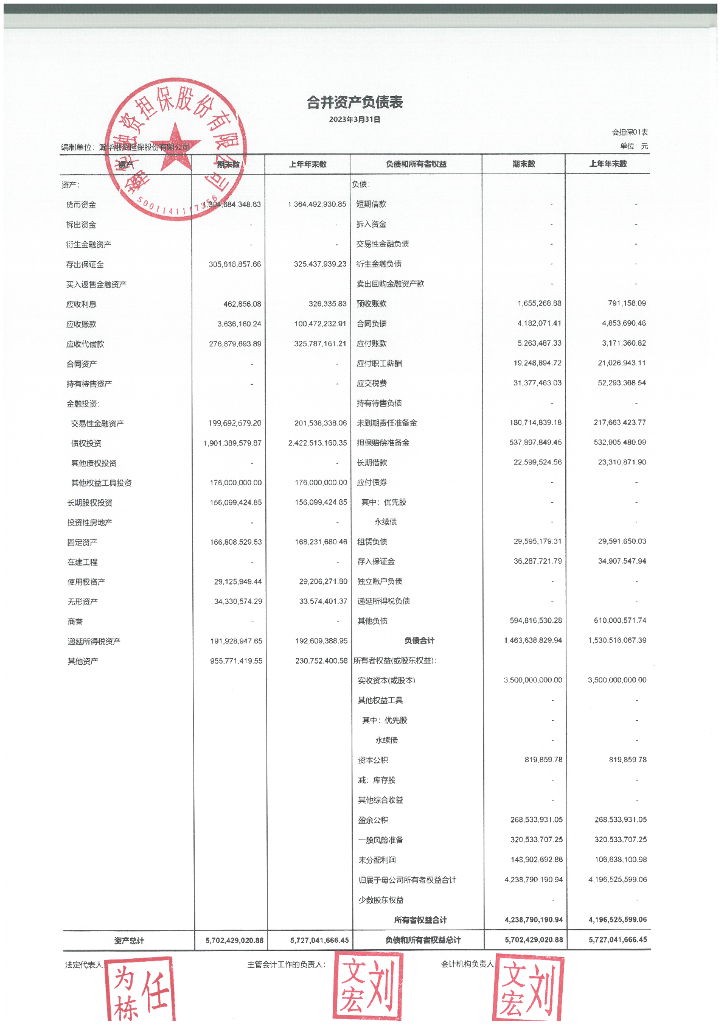 瀚华融资担保股份有限公司2023年一季度合并及母公司财务报表