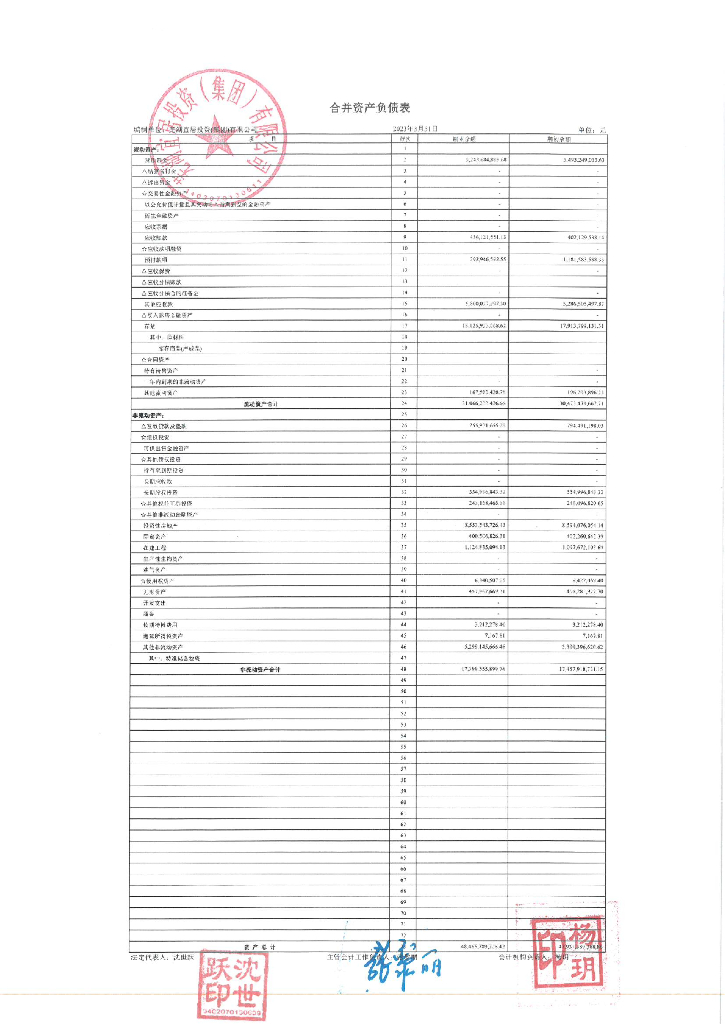 芜湖宜居投资(集团)有限公司2023年一季度合并及母公司财务报表