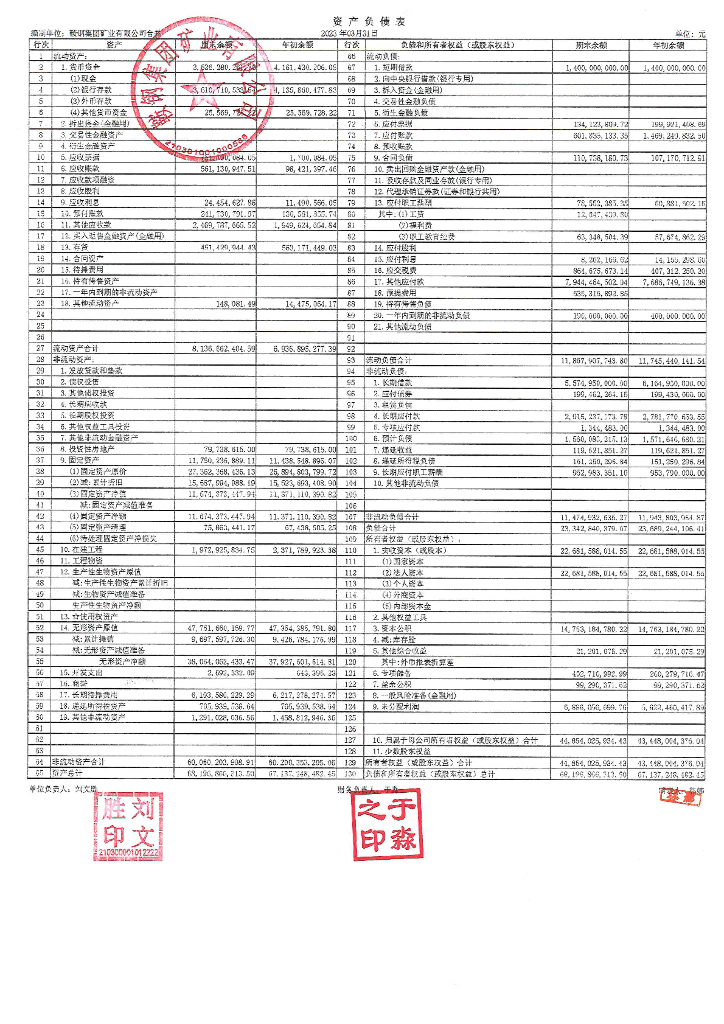 鞍钢集团矿业有限公司2023年一季度合并及母公司财务报表