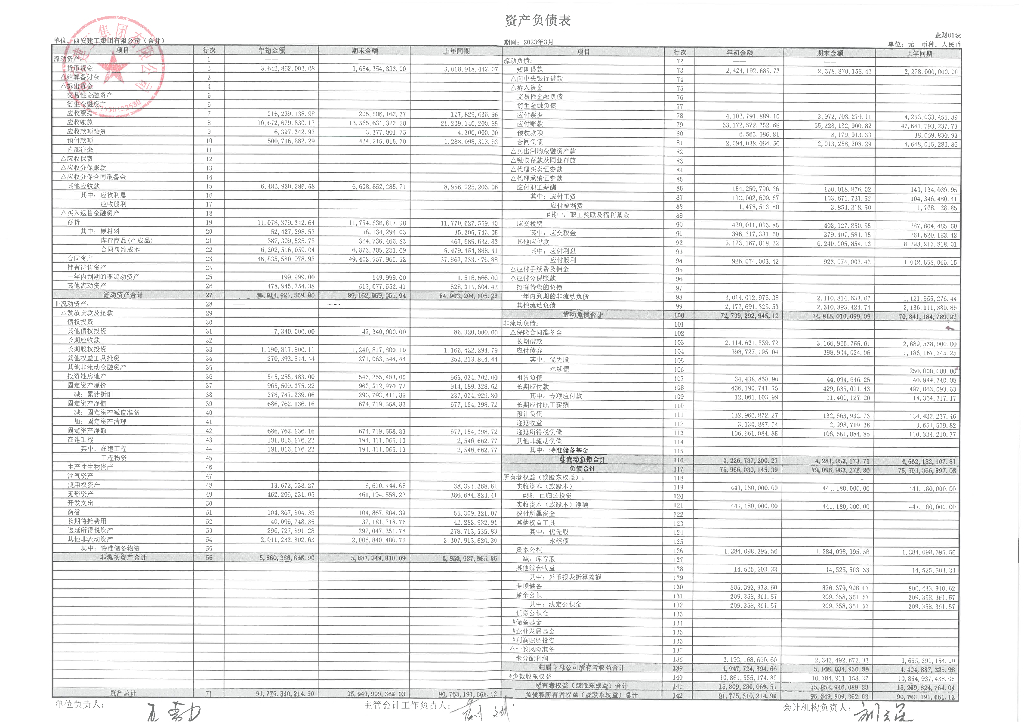 西安建工集团有限公司2023年一季度合并及母公司财务报表