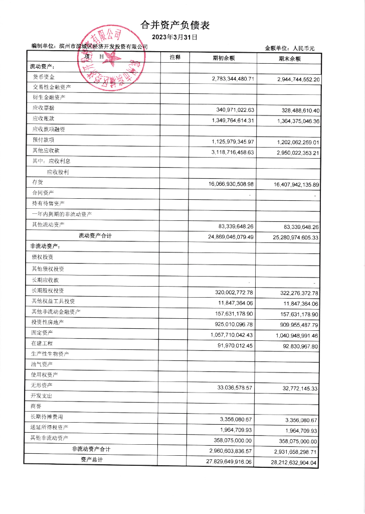 滨州市滨城区经济开发投资有限公司2023年一季度财务报表