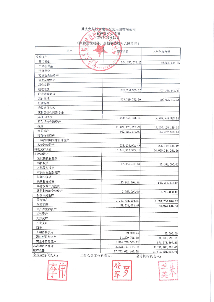 重庆大足城乡建设投资集团有限公司2023年一季度合并及母公司财务报表