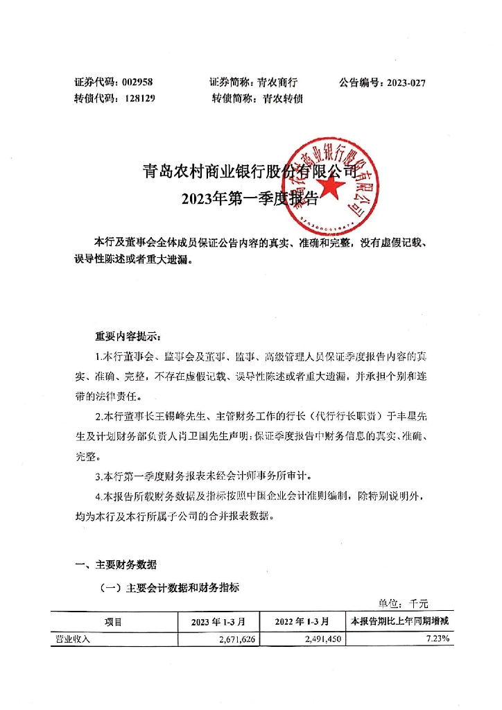 青岛农村商业银行股份有限公司2023年第一季度报告