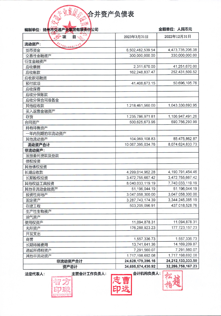 扬州市交通产业集团有限责任公司2023年一季度未经审计的合并及母公司财务报告