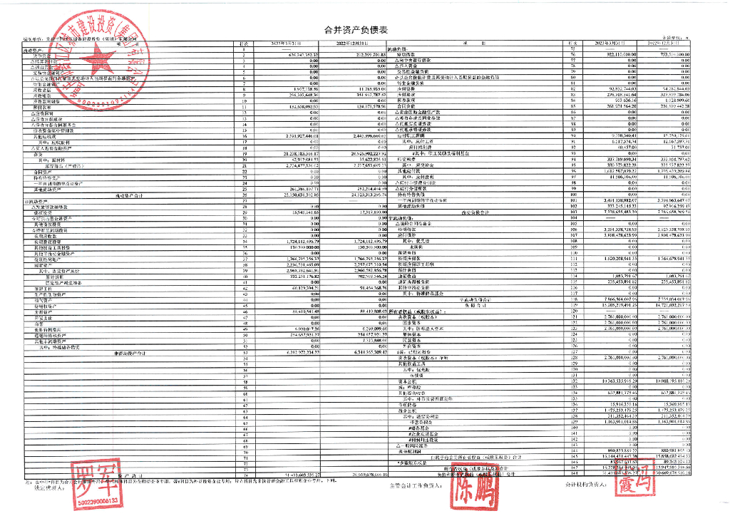 重庆市黔江区城市建设投资(集团)有限公司2023年一季度合并及母公司财务报表