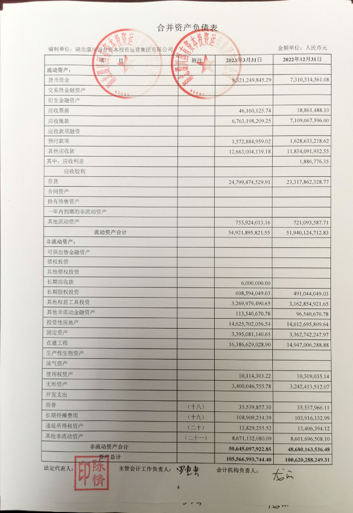湖北澴川国有资本投资运营集团有限公司2023年一季度合并及母公司财务报表