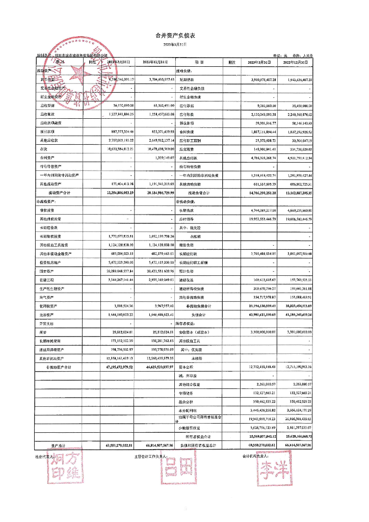 绍兴市城市建设投资集团有限公司2023年一季度财务报表