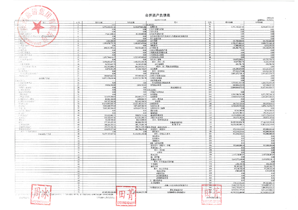 陕西旅游集团有限公司2023年一季度未经审计的合并及母公司财务报告