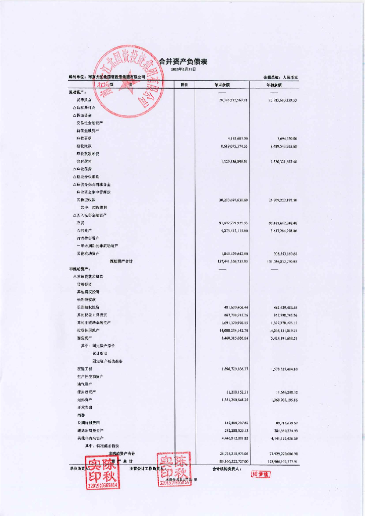 南京大江北国资投资集团有限公司2023年一季度财务报表