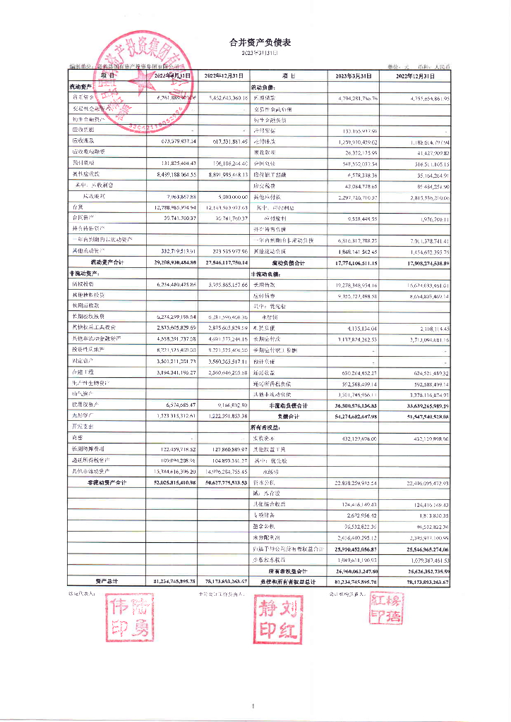 嘉善县国有资产投资集团有限公司2023年一季度合并及母公司财务报表