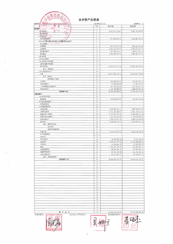 株洲市国有资产投资控股集团有限公司2023年一季度合并及母公司财务报表