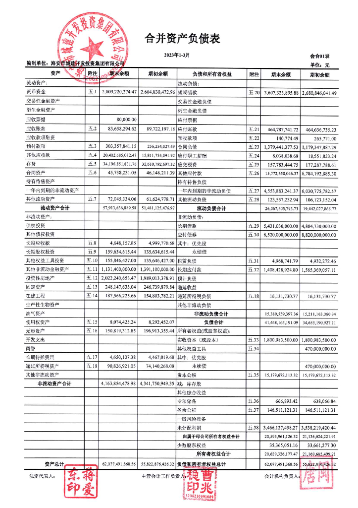 海安市城建开发投资集团有限公司2023年一季度未经审计的合并及母公司财务报表