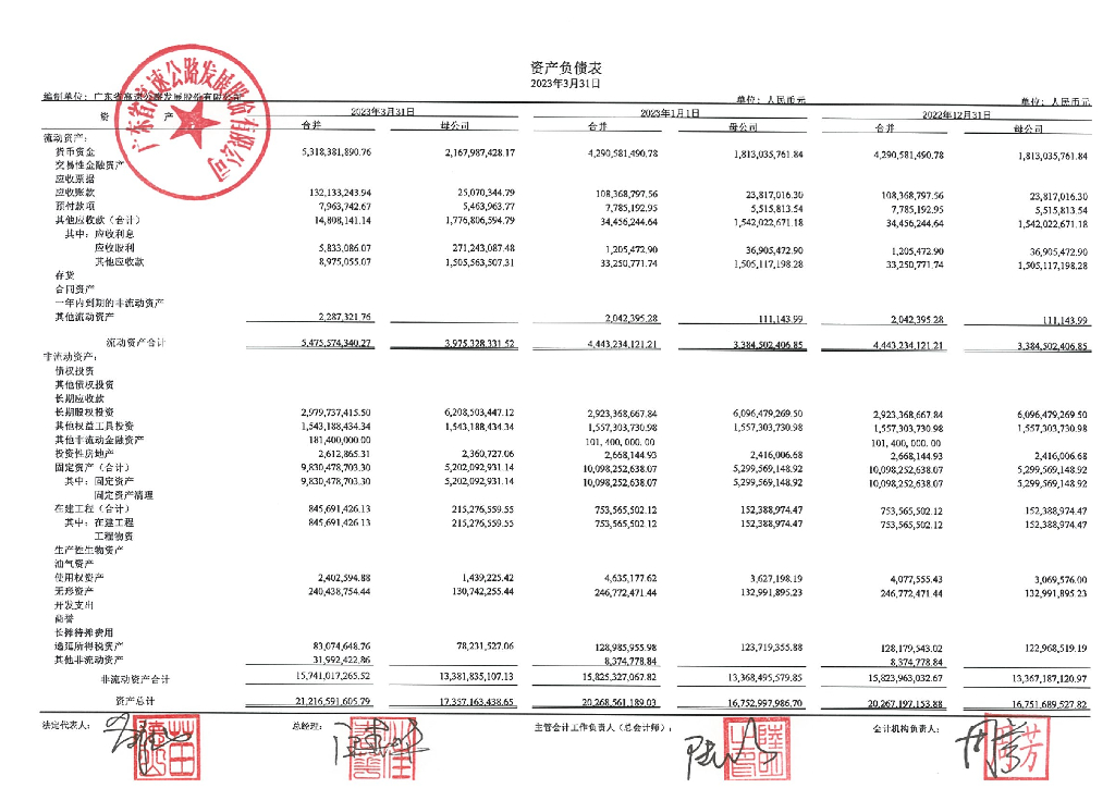 广东省高速公路发展股份有限公司2023年一季度合并及母公司财务报表