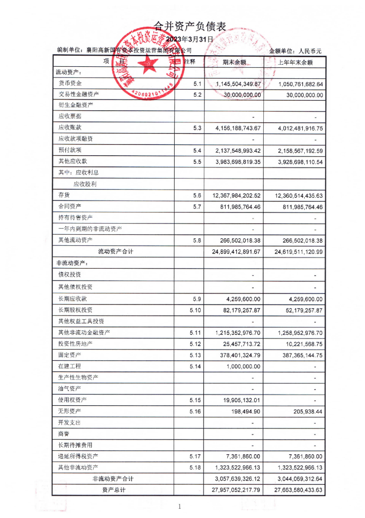 襄阳高新国有资本投资运营集团有限公司2023年一季度合并及母公司报表
