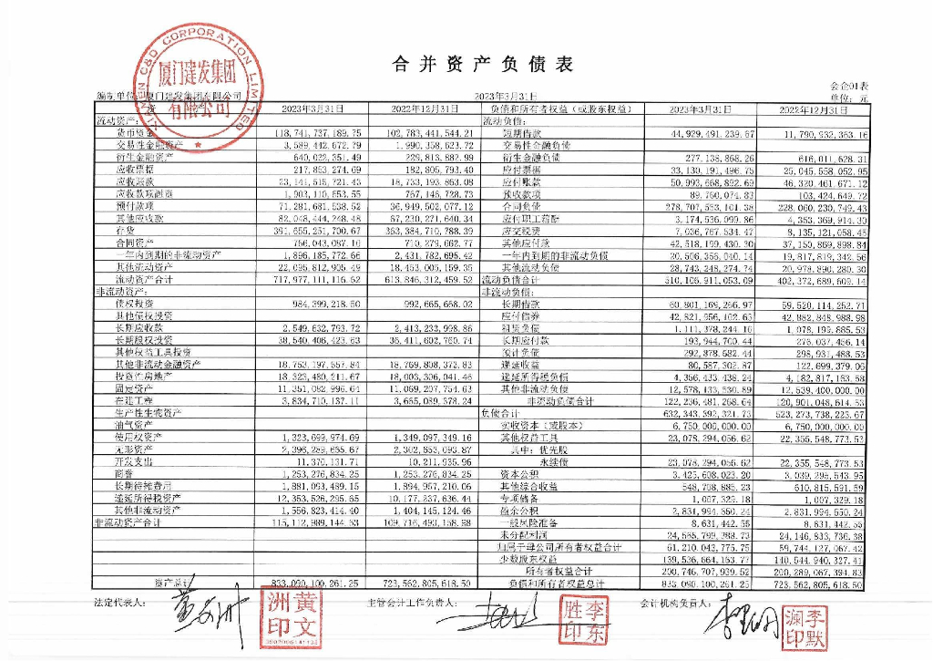 厦门建发集团有限公司2023年第一季度合并及母公司财务报表