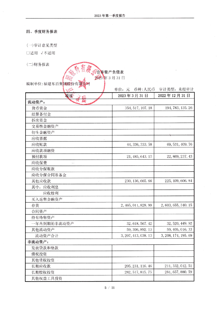 福建东百集团股份有限公司2023年一季度财务报表