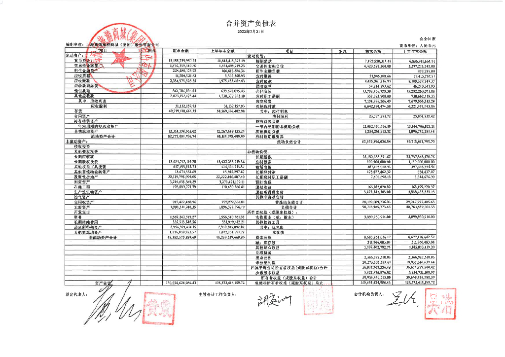 上海豫园旅游商城(集团)股份有限公司2023年一季度合并及母公司财务报表