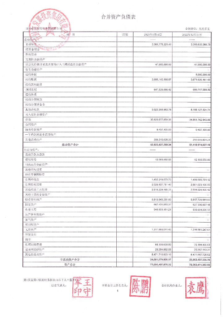 开封市发展投资集团有限公司2023年一季度合并及母公司财务报表