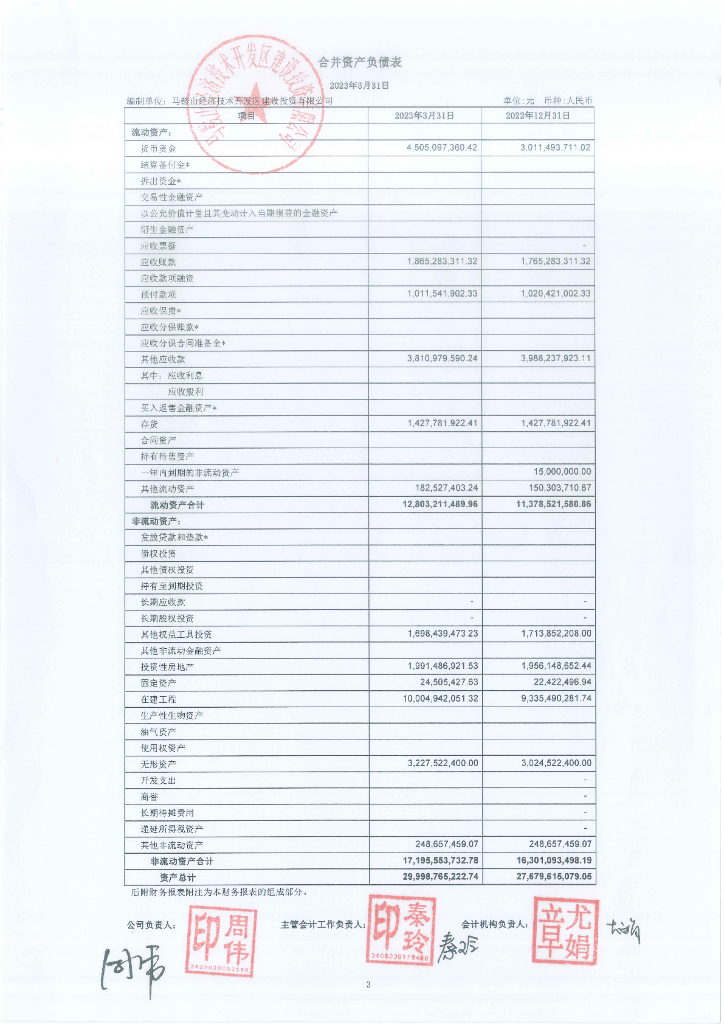 马鞍山经济技术开发区建设投资有限公司2023年一季度未经审计的合并及母公司财务报表