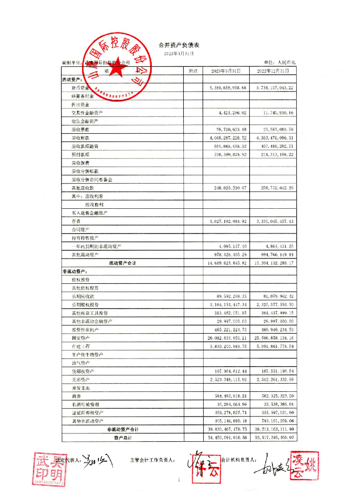 山鹰国际控股股份公司2023年一季度未经审计的合并及母公司财务报表