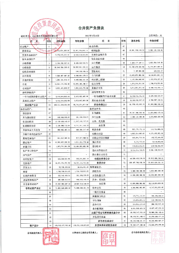 山西建设投资集团有限公司2023年一季度合并及母公司财务报表