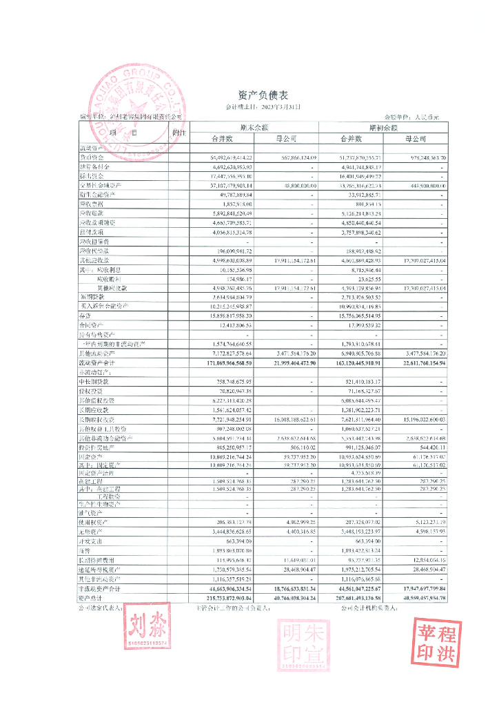 泸州老窖集团有限责任公司2023年一季度财务报表