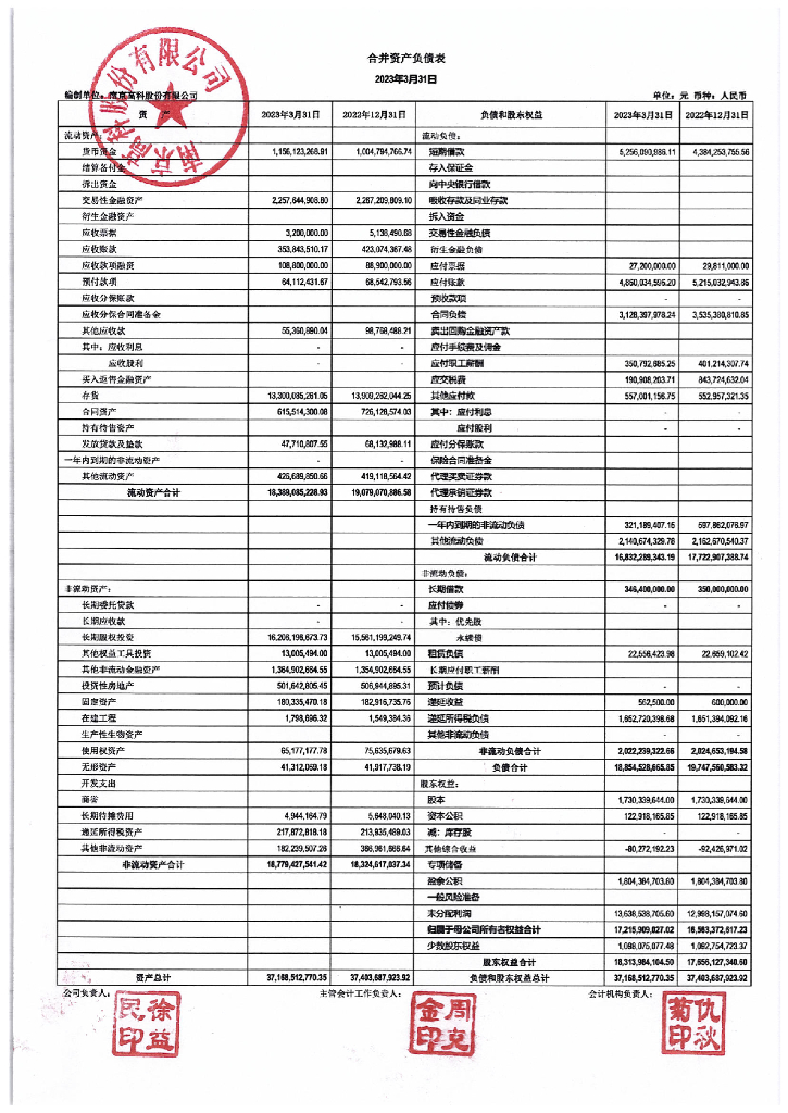 南京高科股份有限公司2023年第一季度财务报表