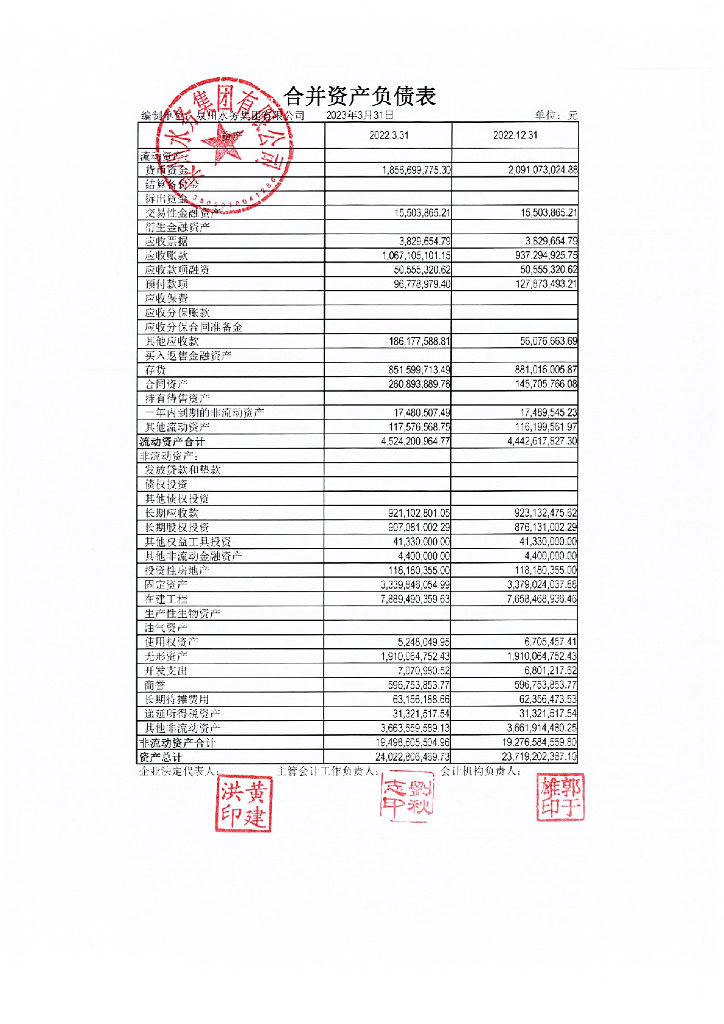泉州水务集团有限公司2023年一季度合并及母公司财务报表