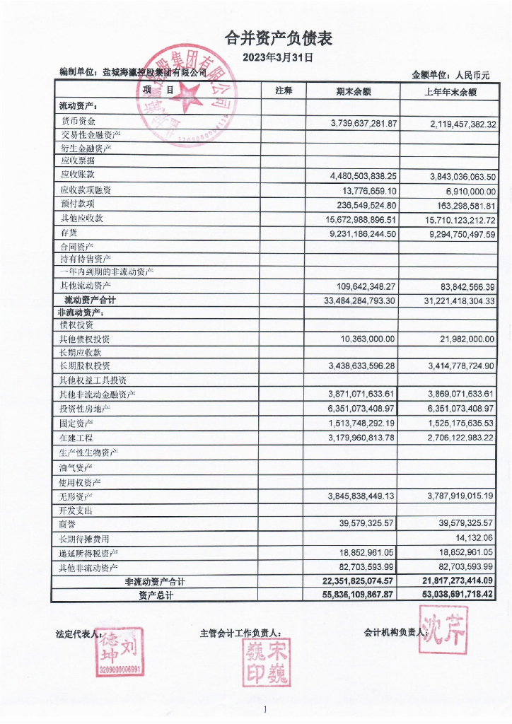 盐城海瀛控股集团有限公司2023年一季度财务报告