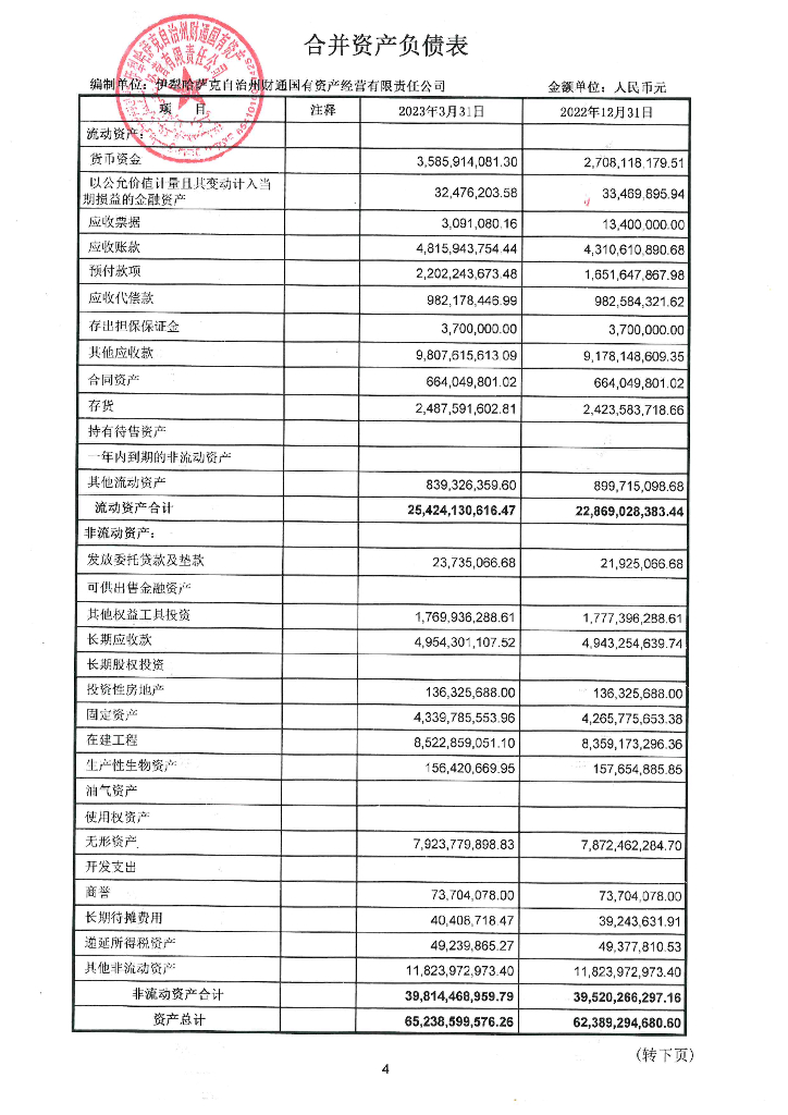 伊犁哈萨克自治州财通国有资产经营有限责任公司2023年一季度财务报表