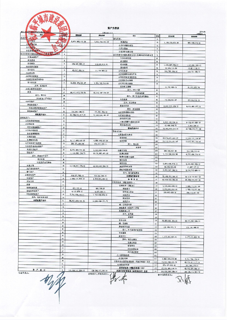 杭州临平城市建设集团有限公司2023年一季度合并及母公司财务报表
