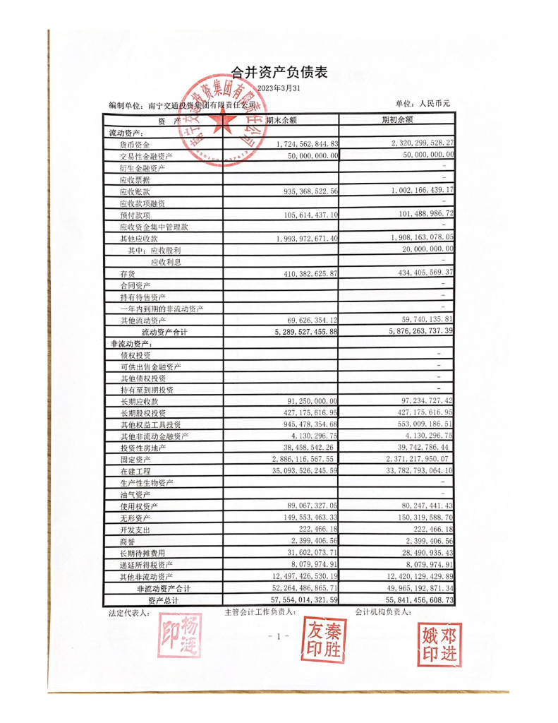 南宁交通投资集团有限责任公司2023年一季度财务报表