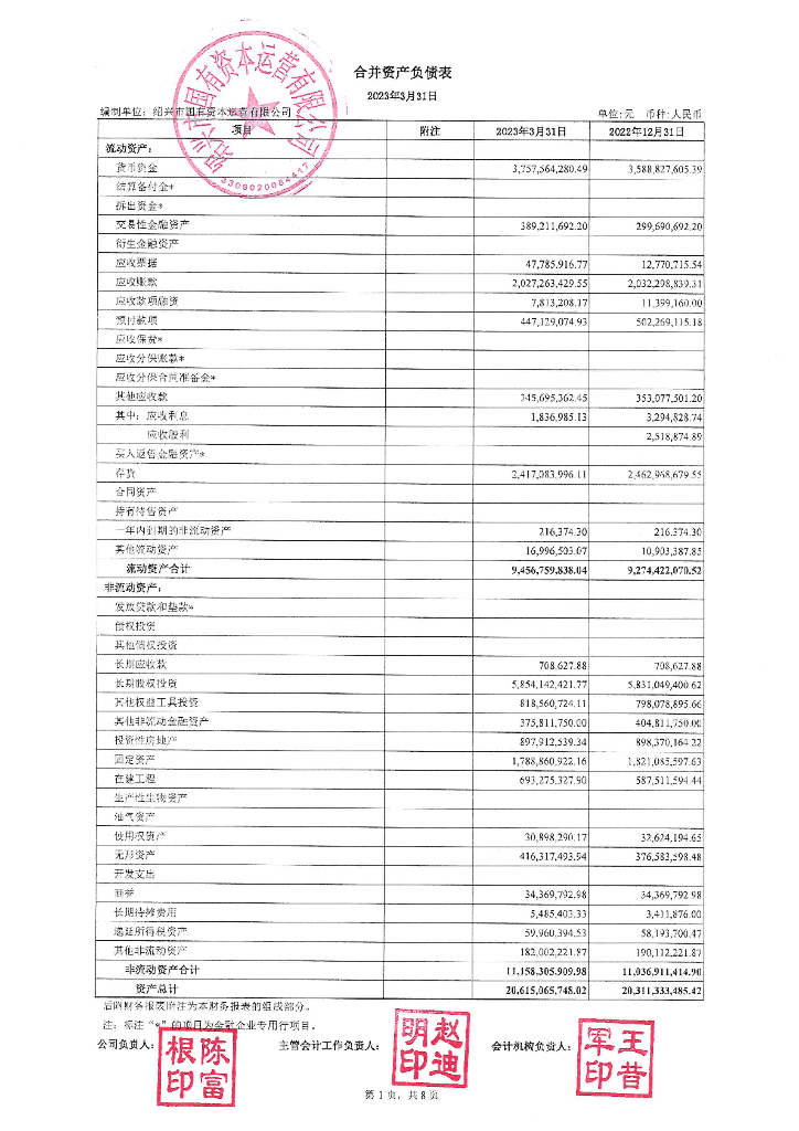 绍兴市国有资本运营有限公司2023年一季度财务报表