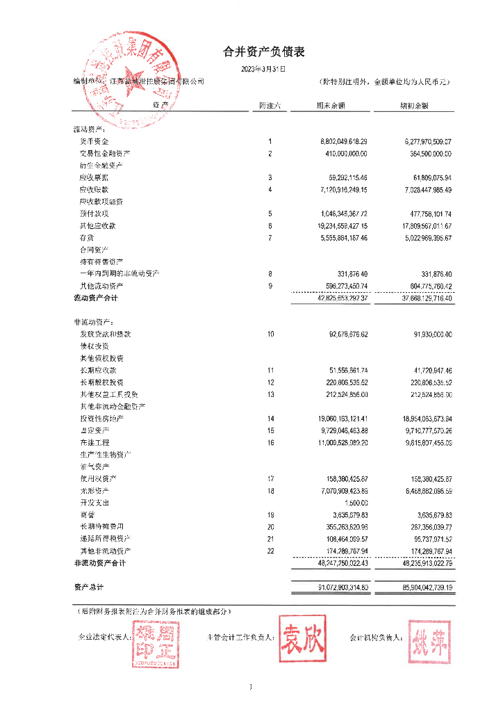 江苏盐城港控股集团有限公司2023年一季度合并及母公司财务报表
