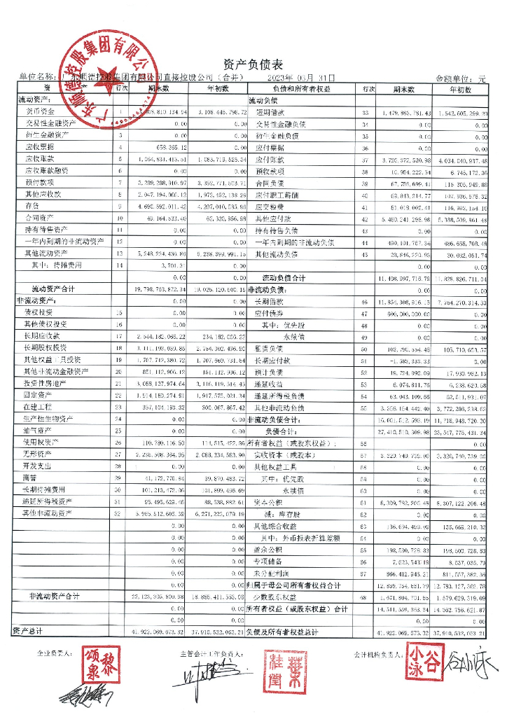 广东顺德控股集团有限公司2023年第一季度财务报表