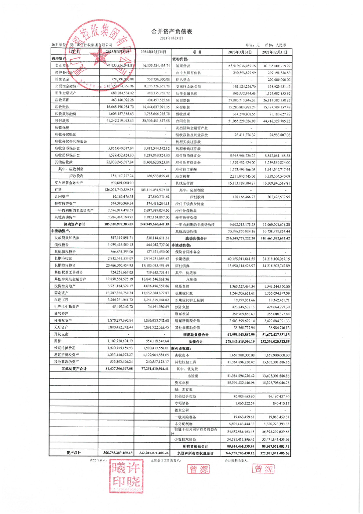 厦门国贸控股集团有限公司2023年一季度合并及母公司财务报表