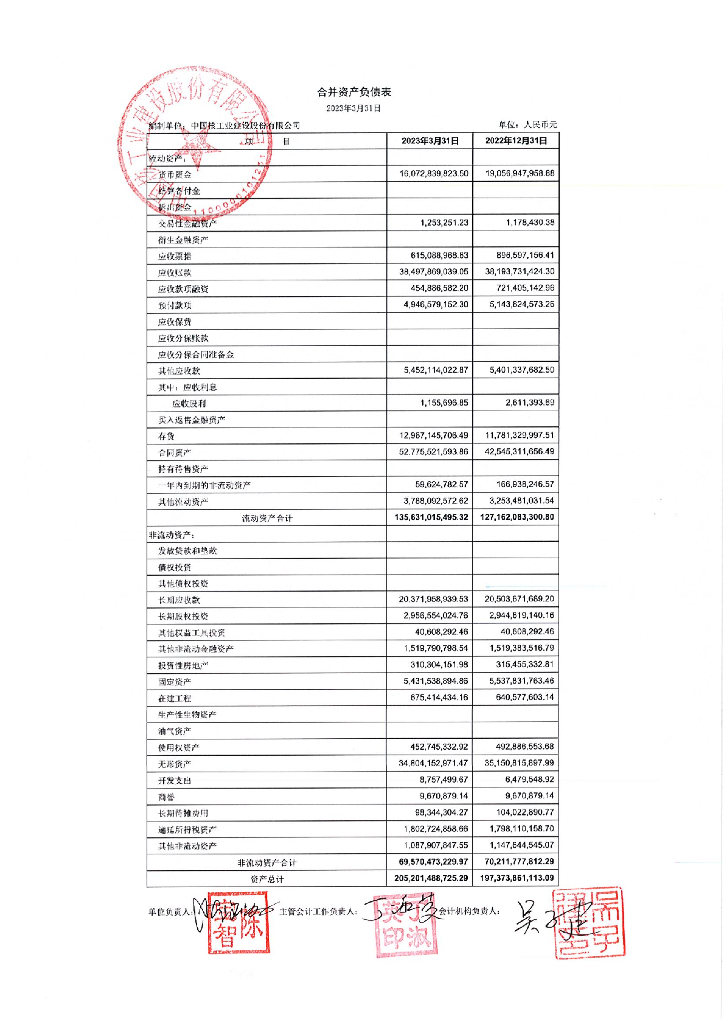 中国核工业建设股份有限公司2023年第一季度报表