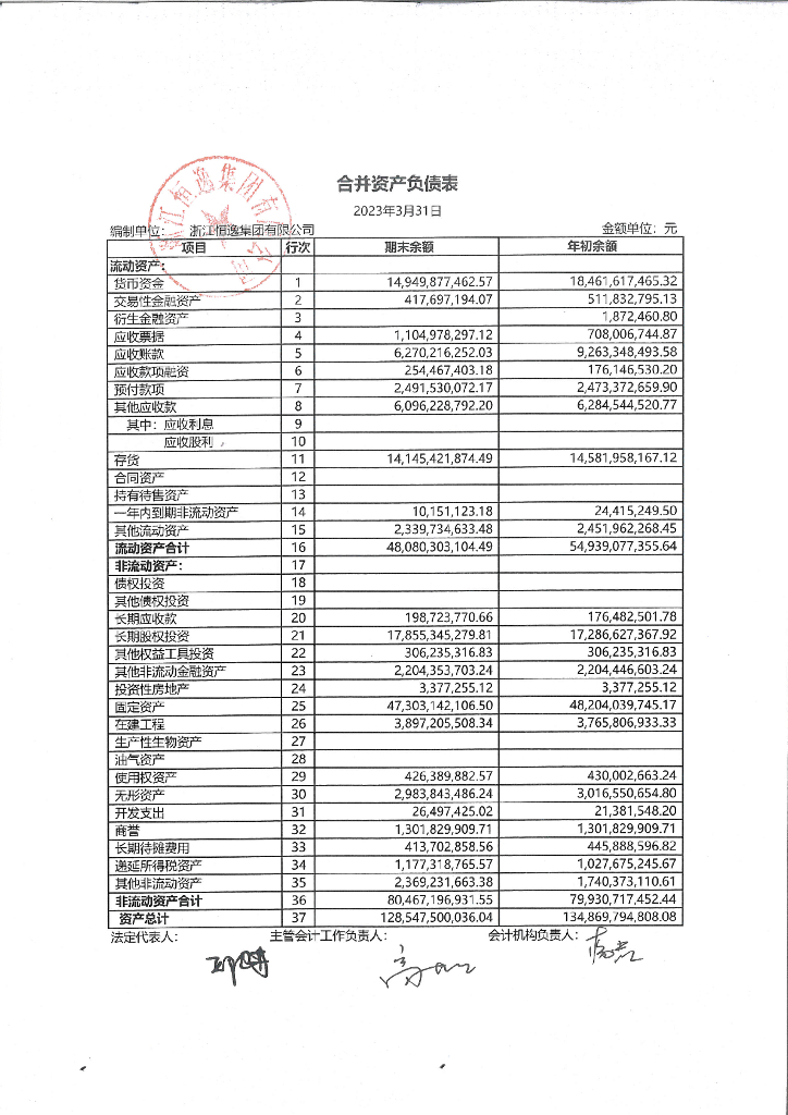 浙江恒逸集团有限公司2023年一季度合并及母公司财务报表