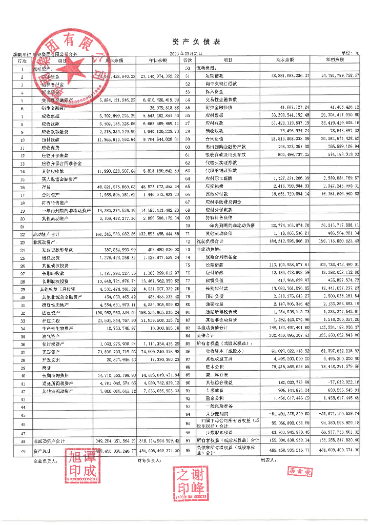 鞍钢集团有限公司2023年一季度合并及母公司财务报表