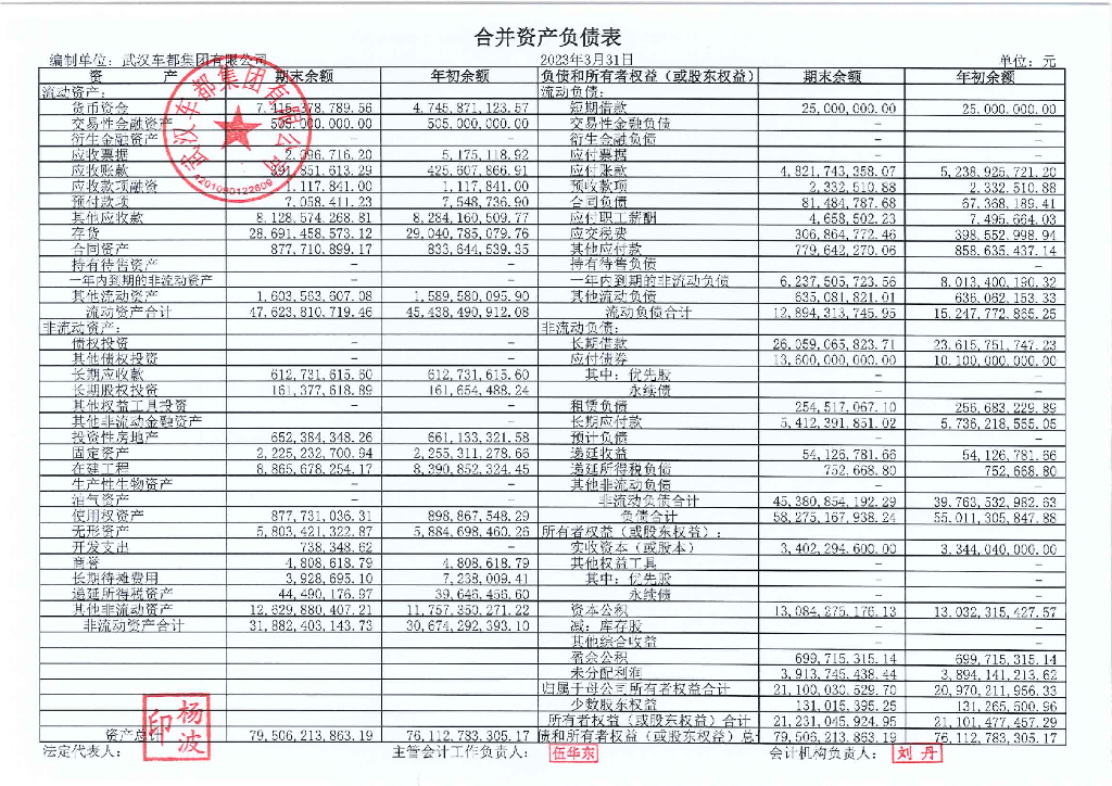 武汉车都集团有限公司2023年度第一季度合并及母公司财务报表