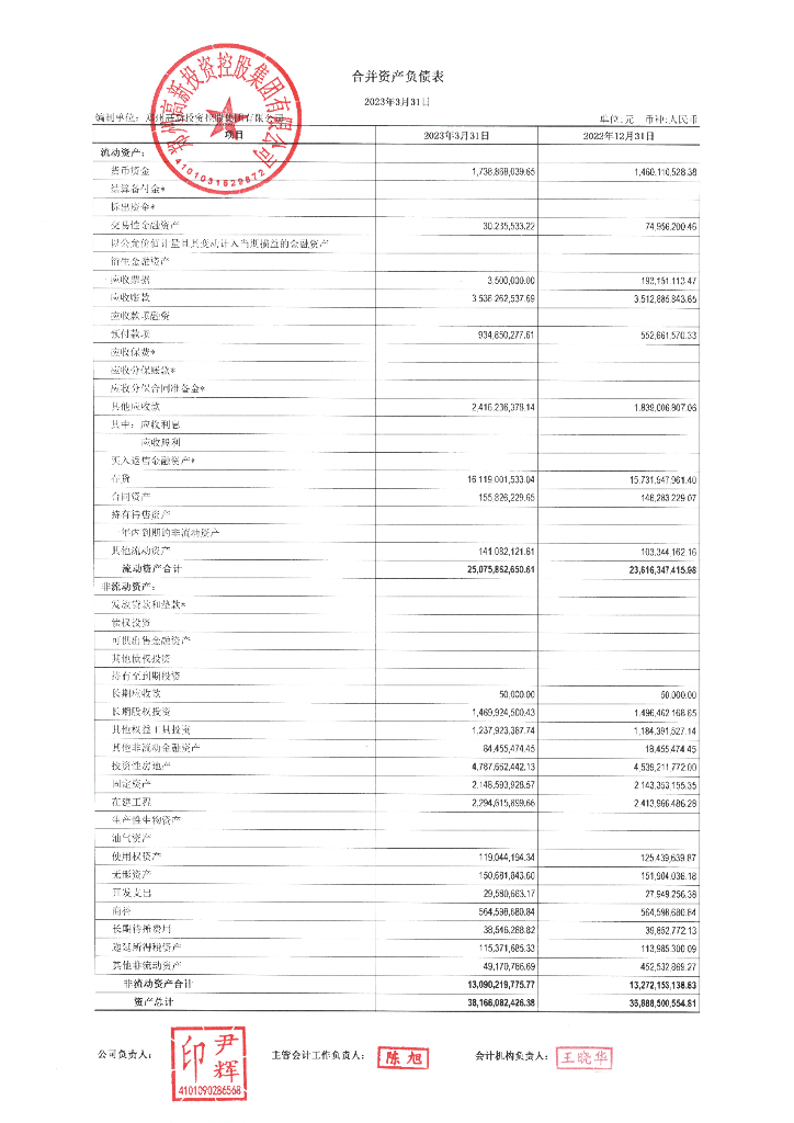 郑州高新投资控股集团有限公司2023年一季度合并及母公司财务报表