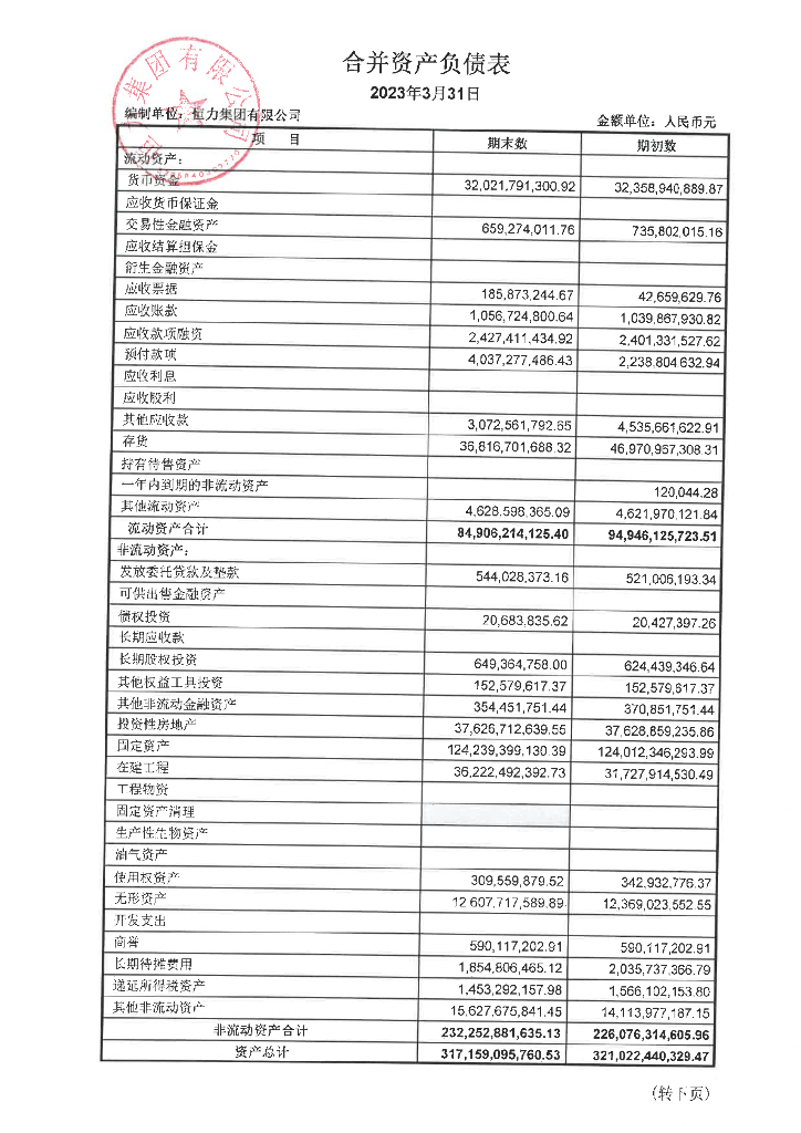 恒力集团有限公司2023年一季度财务报表