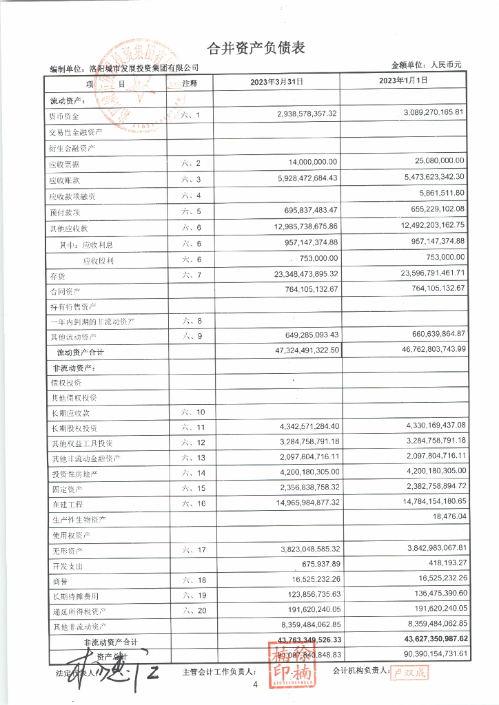 洛阳城市发展投资集团有限公司2023年一季度合并及母公司财务报表